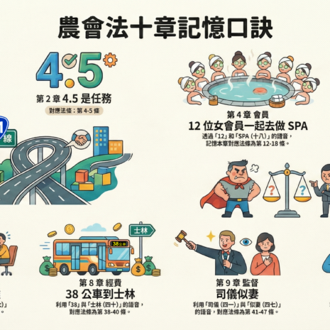 10章 心法圖01