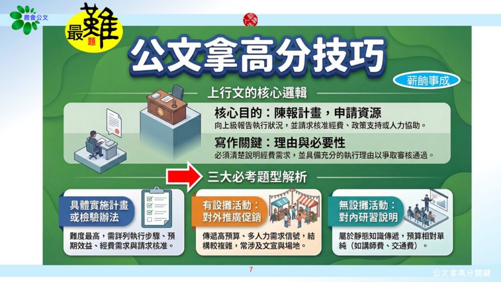 七升六考試-第1堂重要觀念及技巧03