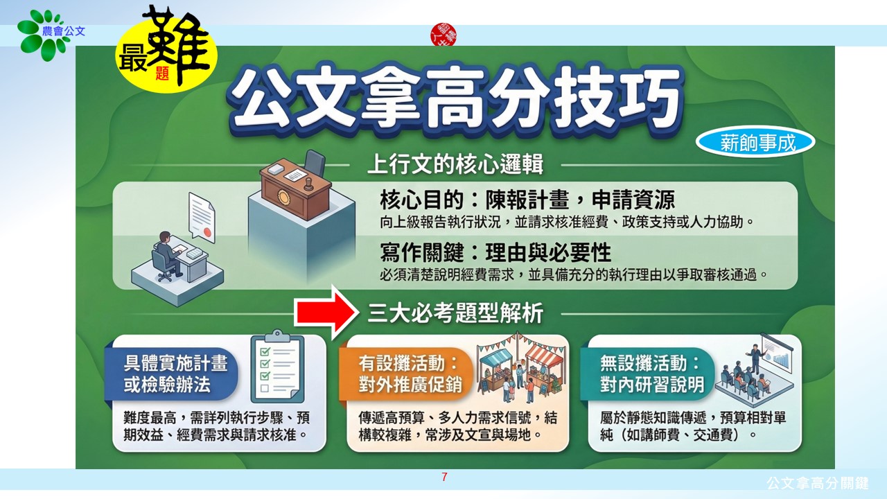 七升六考試-第1堂重要觀念及技巧03