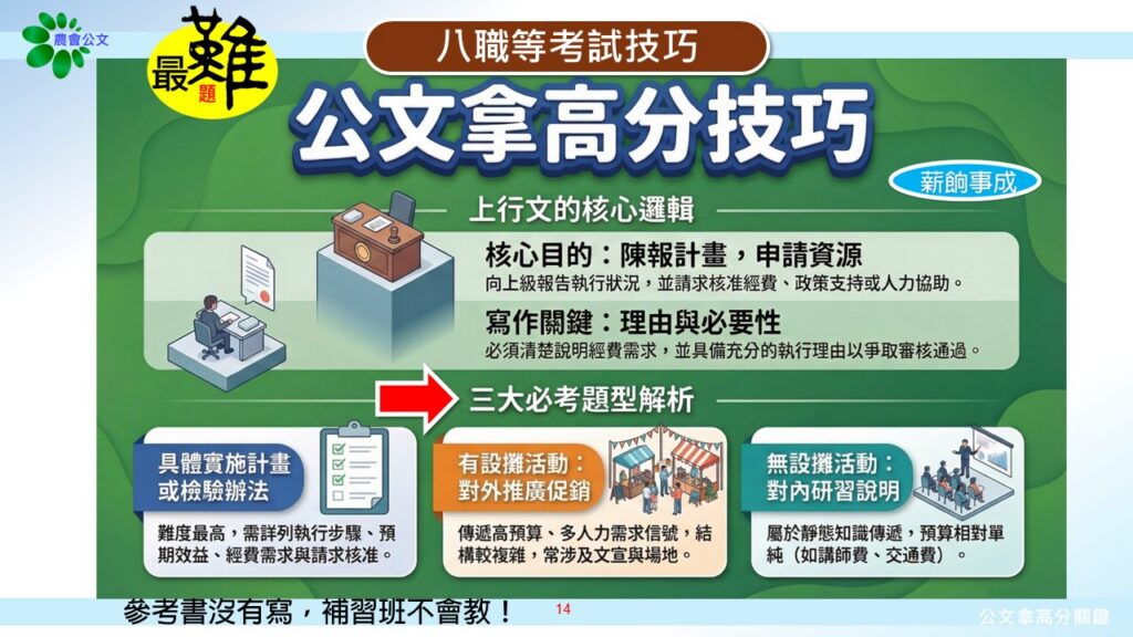 8職等衝高分課程
