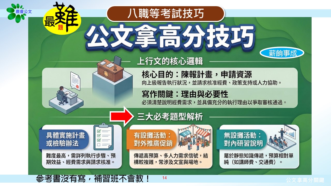 8職等衝高分課程